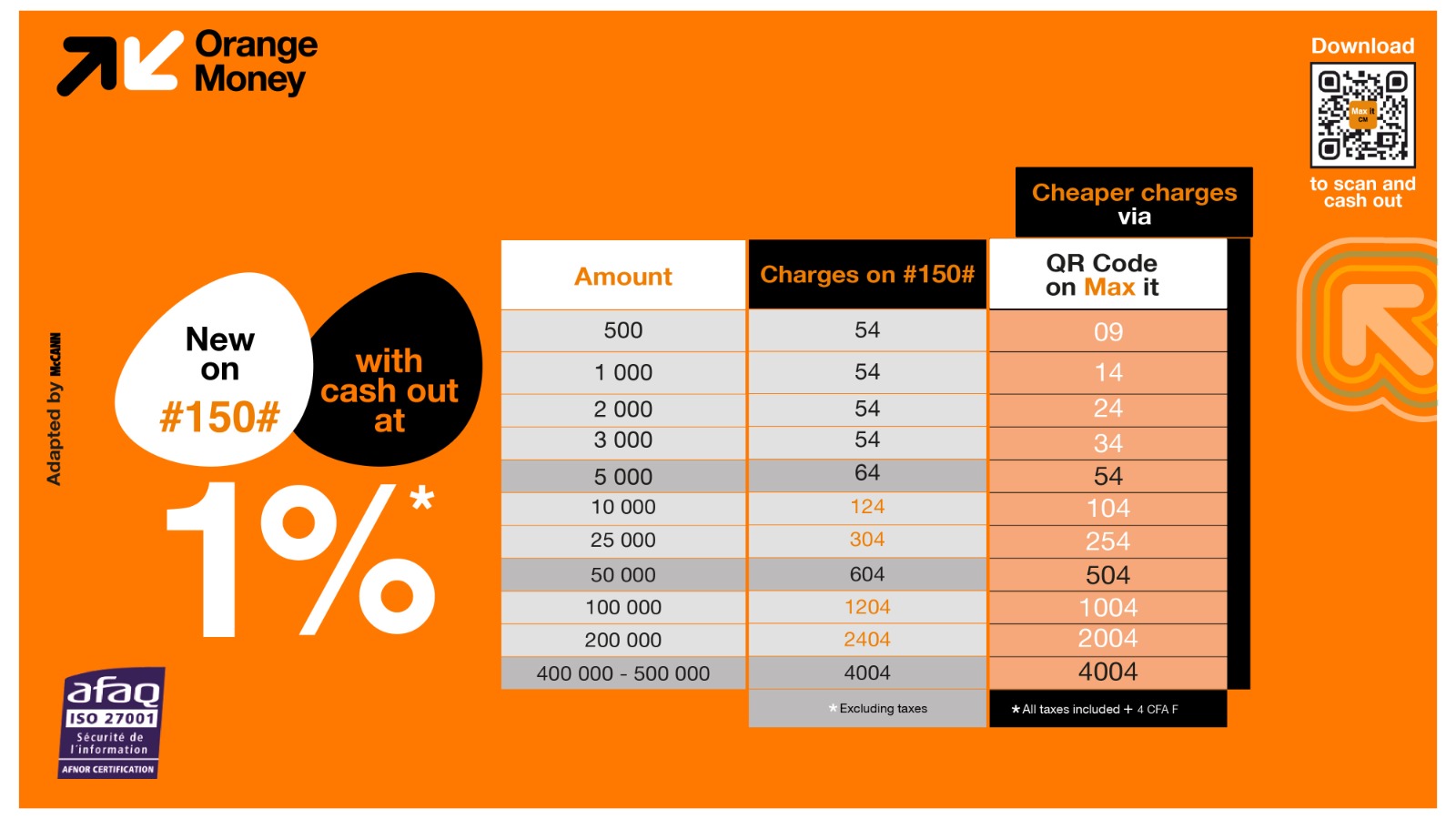Orange Money pricing | Orange Money Cameroun